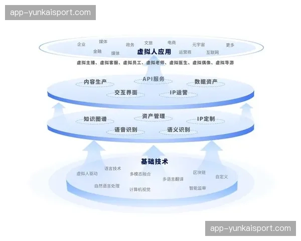 实时赛事概率分析模型接入，驱动交互式变现业务深度下沉