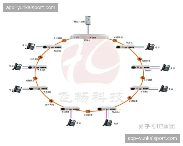 光纤信号备份链路自动化升级 确保分发过程零中断风险